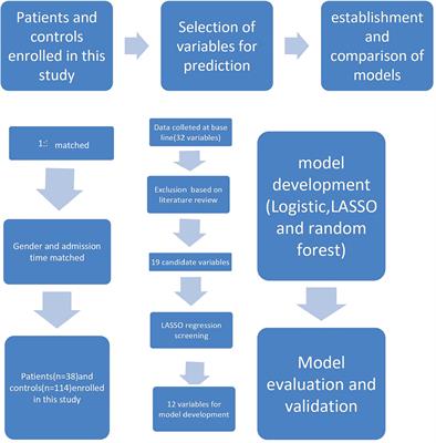 Machine learning for screening and predicting the risk of anti-MDA5 antibody in juvenile dermatomyositis children